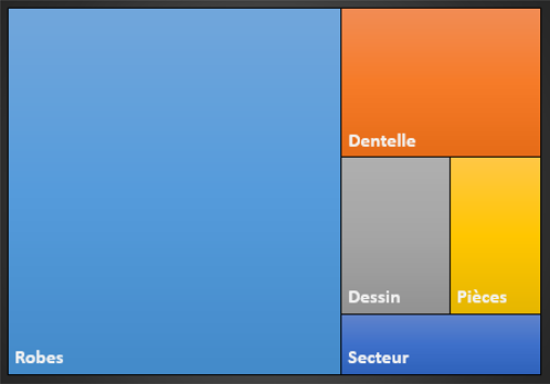 distribution visuelle d'une analyse thématique