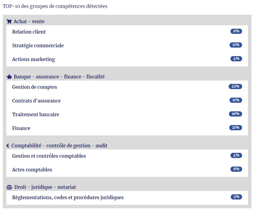 seido_article_conseiller_bancaire_4