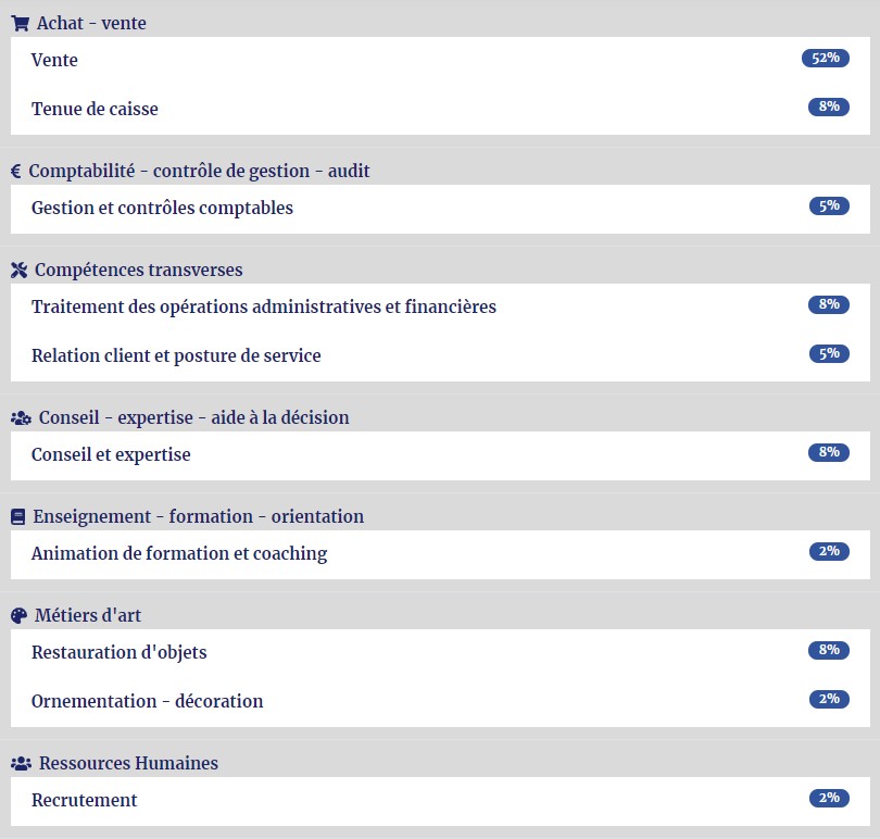 seido_article_detection_compétences_arts_1