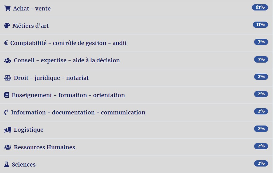 seido_article_detection_compétences_arts_2