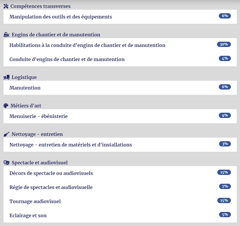 détection de compétences par intelligence artificielle